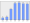 Evolucion de la populacion 1962-2008