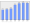 Evolucion de la populacion 1962-2008