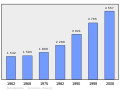 Thumbnail for version as of 09:51, 18 February 2011