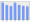 Evolucion de la populacion 1962-2008