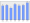 Evolucion de la populacion 1962-2008