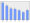 Evolucion de la populacion 1962-2008