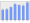 Evolucion de la populacion 1962-2008