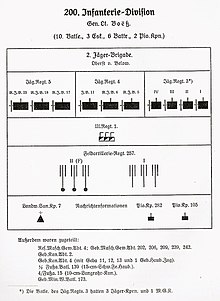 RJB18 - Kriegsgliederung 16.jpg