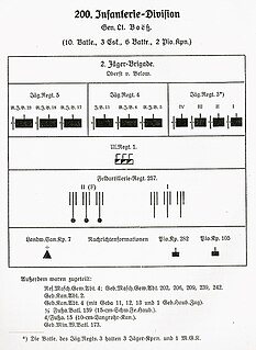 <span class="mw-page-title-main">200th Infantry Division (German Empire)</span> Military unit