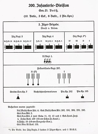 <span class="mw-page-title-main">200th Infantry Division (German Empire)</span> Military unit