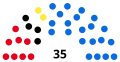 Vignette pour la version du 21 janvier 2023 à 17:15