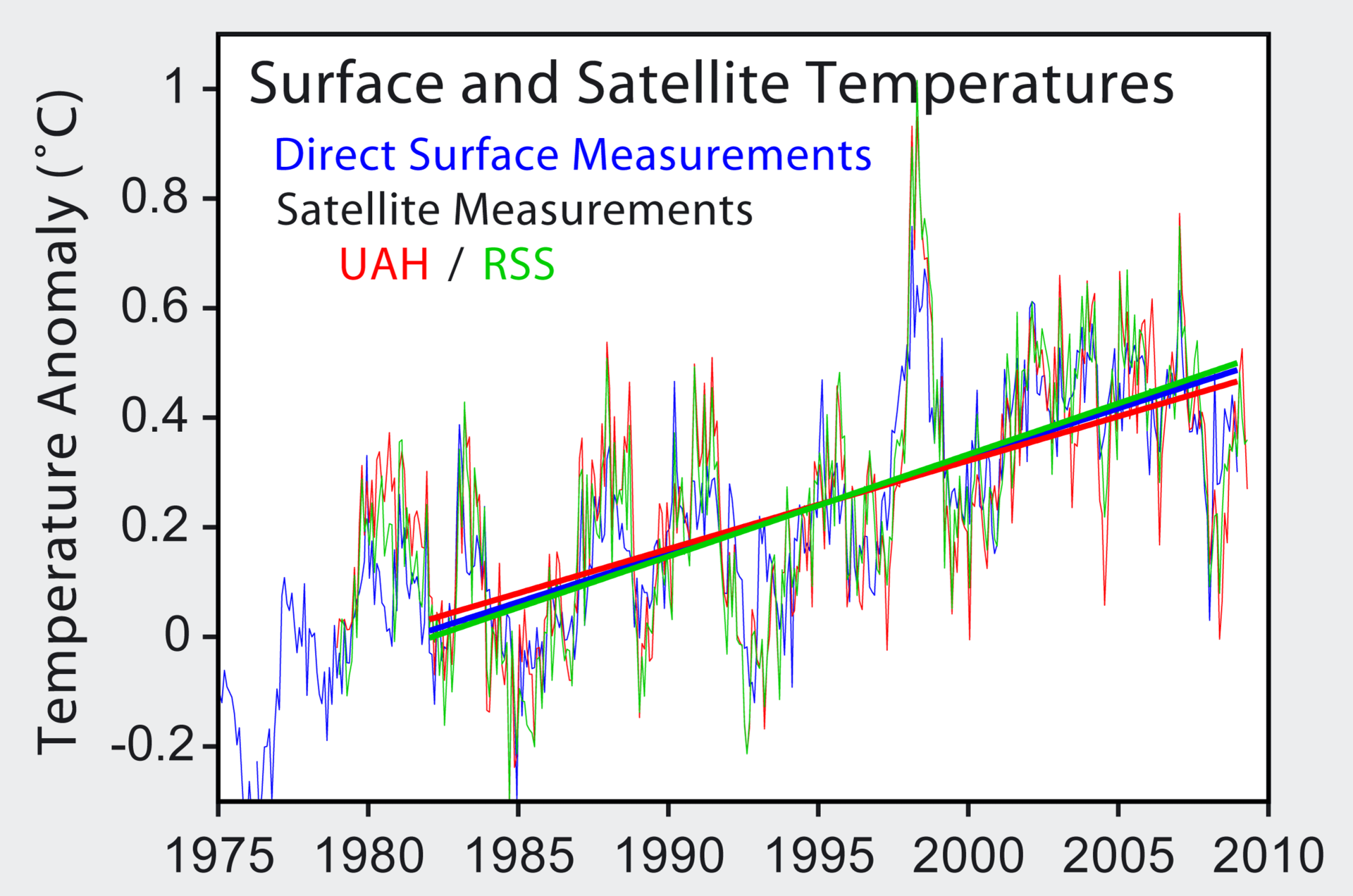 1920px-Satellite_Temperatures.png