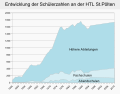 Vorschaubild der Version vom 22:51, 18. Jul. 2010