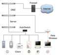 Miniatura per Local area network