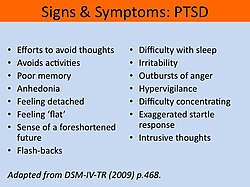 The signs and symptoms of PTSD Signs and Symptoms of Anxiety, Wikiversity Motivation and emotion, Slide 3.jpg