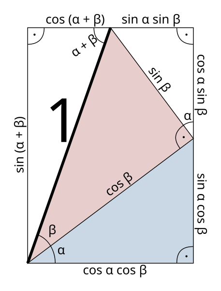 File:Sinus sumy.svg