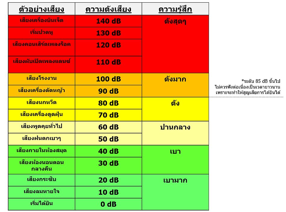 Sound Pressure Level