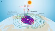 Vignette pour Ouragan spatial