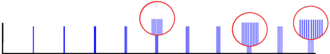 Spectrum of a paradoxical constant spectrum melody SpectreParadoxalZ.png