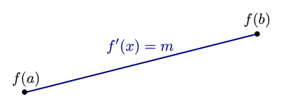 Special case of the mean-value theorem