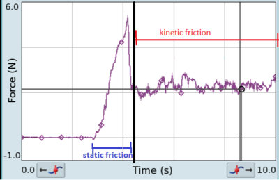 Increase in the number of mating surfaces in friction joint through