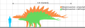 Stegosaurus size comparison.svg