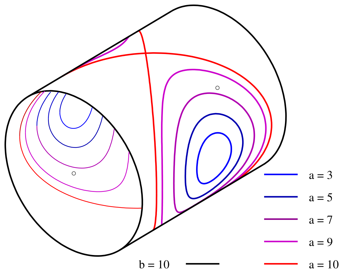 Алгебраическая геометрия. Фигура Штейнмеца. Steinmetz Solid. Steinmetz curves. Steinmetz's equation.