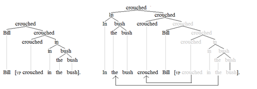 Subject–verb inversion in English