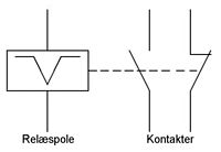 Det elektrisk symbol for et kip-relæ