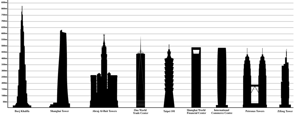 המבנים הגבוהים ביותר בעולם, 2015.