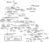 História As crônicas do fogo e da água. - História escrita por