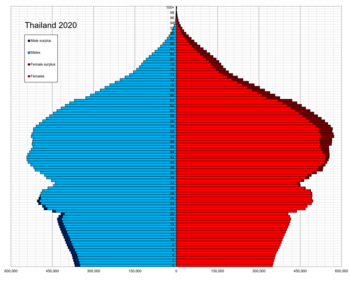 Thailand single age population pyramid 2020.png