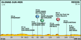 Ronde van Frankrijk 2011/Derde etappe