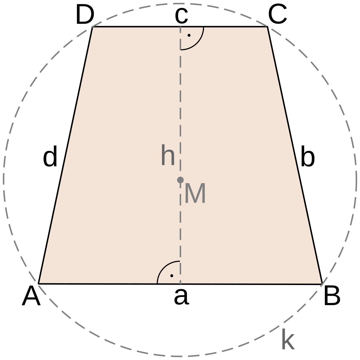 Datei:Trapez mit Umkreis.svg - Wikipedia