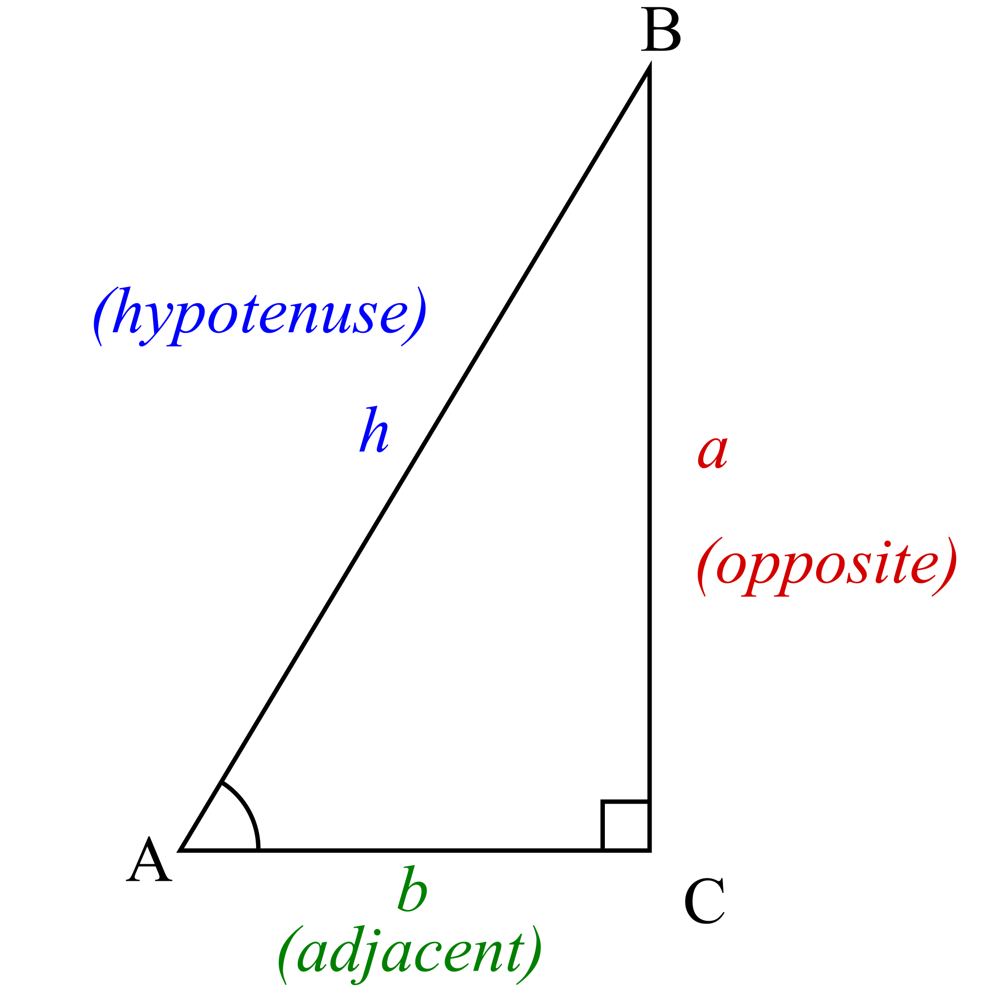 Triangles and Trigonometry