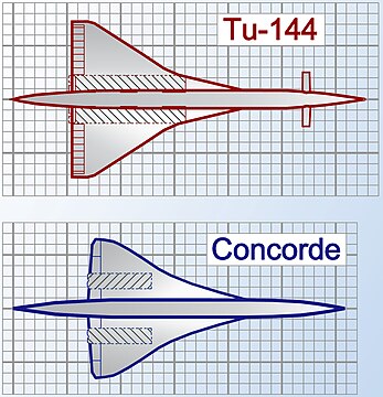 Schéma illustrant les différences entre le Concorde et le Tupolev Tu-144.