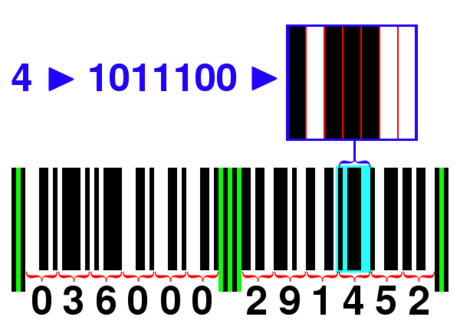 Universal Product Code