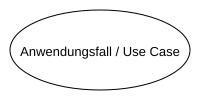 File:Uml-UseCase-Anwendungsfall.svg