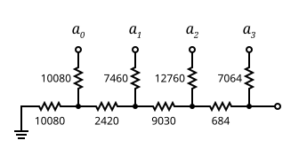 Figure 2: 4-bit linear R-2R DAC using unequal resistors UnequalLadder.svg