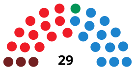 ВальядолидCouncilDiagram1991.svg