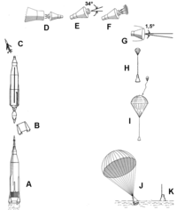 Launch and reentry profiles: A-C: launch; D: orbital insertion; E-K: reentry and landing Vol-Atlas-Mercury.png