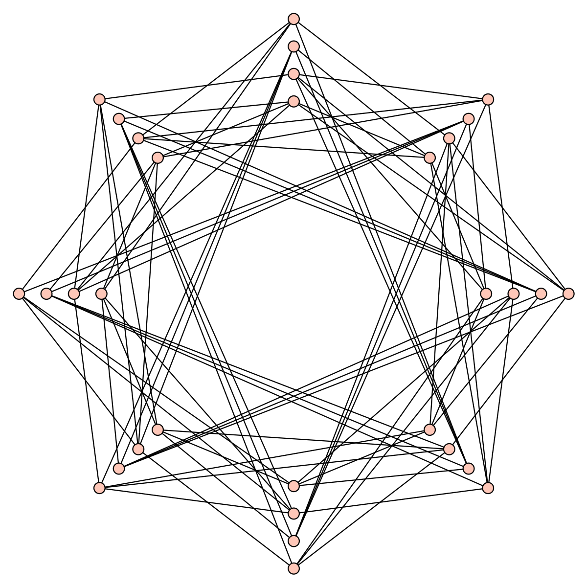 Named graph. Спектр графа. Graph svg. Ivy graph.