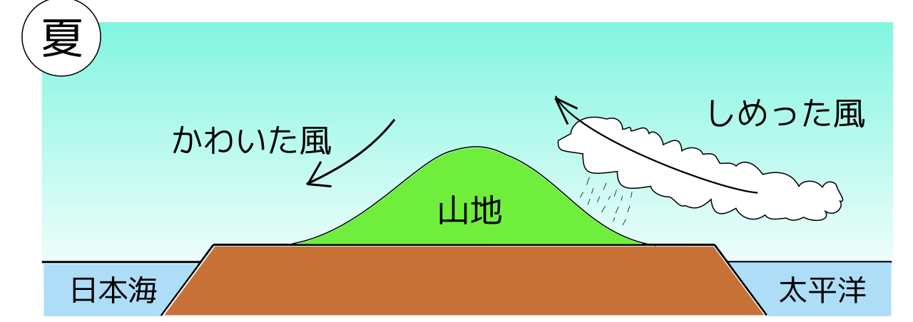 File:季節風と山地 夏.svg - Wikimedia Commons