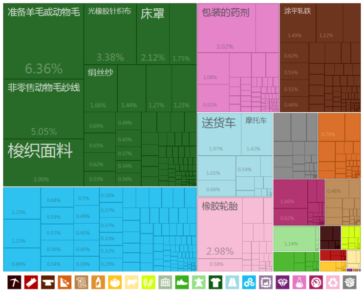 File:产品中国出口到马达加斯加 (2012).PNG