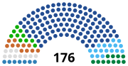 国民議会 (モーリタニア)のサムネイル