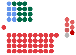 1941 Qld parliament.svg