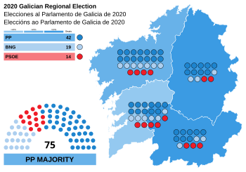 2020 Galician regional election.svg