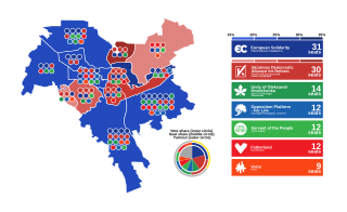 <span class="mw-page-title-main">2020 Kyiv local elections</span>