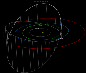 Description de l'image 3752 Camillo orbit-2018.png.