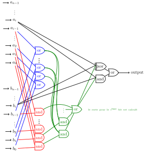 AC0 addition circuit exemple.svg