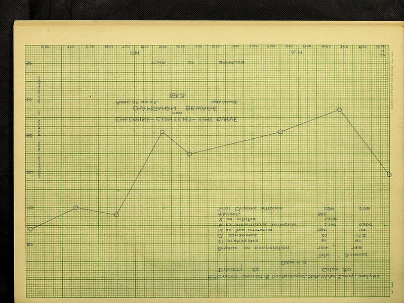 File:A plan for an experimental sewage treatment plant (1913) (14777383655).jpg