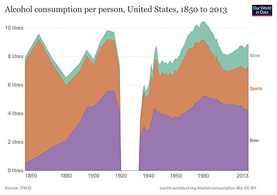 Alcohol-consumption-per-person-us.jpg