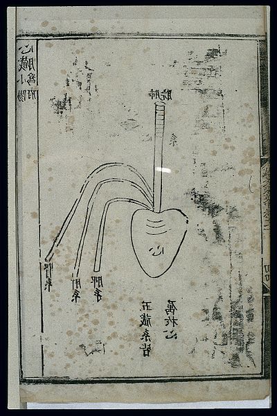 File:Anatomy of the heart in ancient Chinese medicine, woodcut Wellcome L0037815.jpg