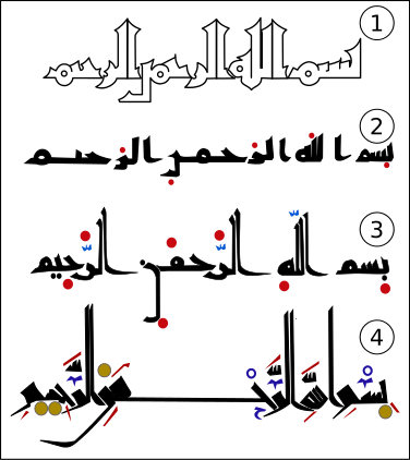 Evolution of early Arabic script (9th-11th century), with the Basmala as an example, from kufic Qur'an manuscripts: (1) Early 9th century, script with no dots or diacritic marks;(2) and (3) 9th-10th century under Abbasid dynasty, Abu al-Aswad's system established red dots with each arrangement or position indicating a different short vowel; later, a second black-dot system was used to differentiate between letters like fa' and qaf; (4) 11th century, in al-Farahidi's system (system used today) dots were changed into shapes resembling the letters to transcribe the corresponding long vowels. Arabic script evolution.svg